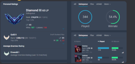Perfil do BielYS em Diamante III, 65 LP